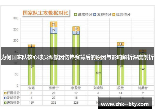 为何国家队核心球员频繁因伤停赛背后的原因与影响解析深度剖析 为何国家队核心球员频繁因伤停赛背后的原因与影响解析深度剖析