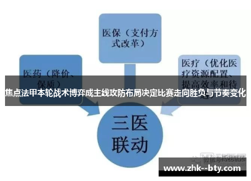 焦点法甲本轮战术博弈成主线攻防布局决定比赛走向胜负与节奏变化 焦点法甲本轮战术博弈成主线攻防布局决定比赛走向胜负与节奏变化