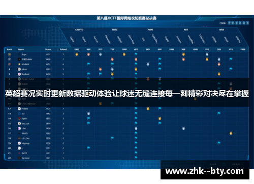 英超赛况实时更新数据驱动体验让球迷无缝连接每一刻精彩对决尽在掌握 英超赛况实时更新数据驱动体验让球迷无缝连接每一刻精彩对决尽在掌握