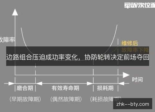 边路组合压迫成功率变化,协防轮转决定前场夺回 边路组合压迫成功率变化,协防轮转决定前场夺回